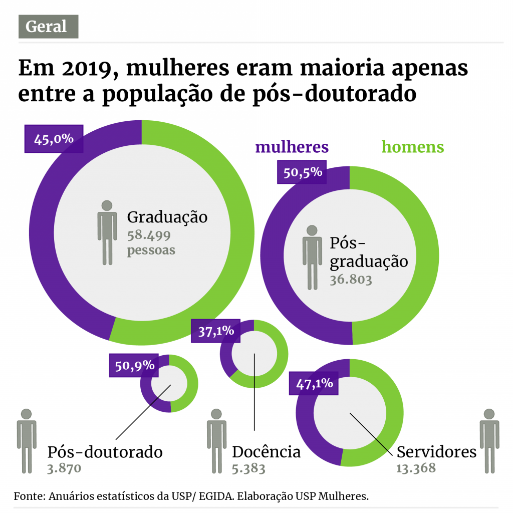 Campanha Isso Tem que Parar – USP Mulheres